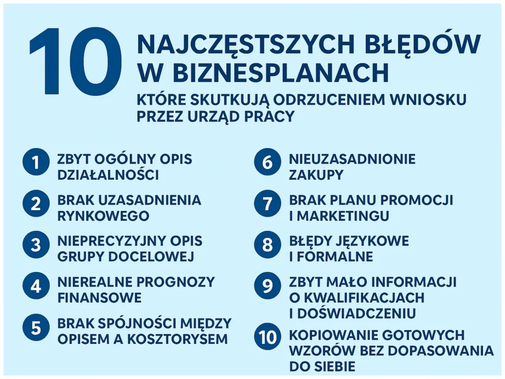 wzory biznesplanów do dotacji