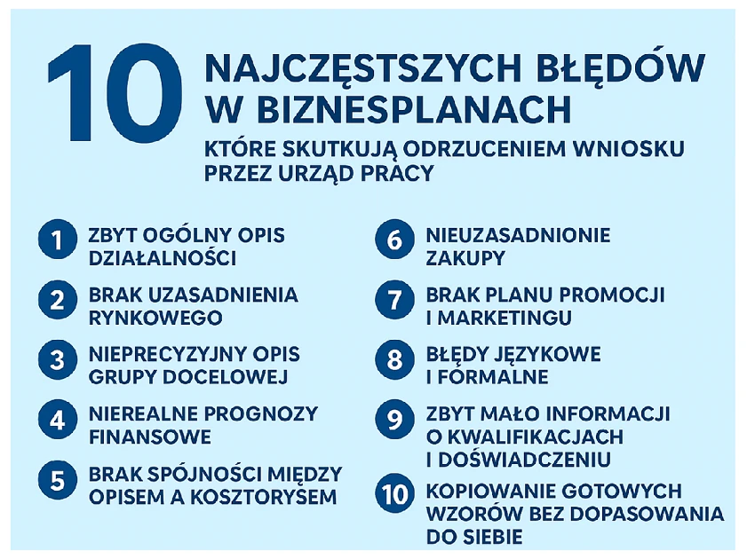 Lista błędów w biznesplanach
