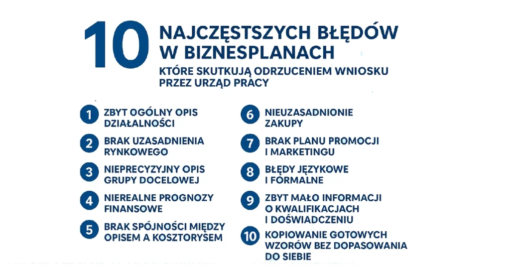 biznesplan do urzędu pracy wzór