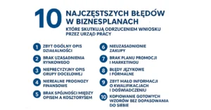 Lista błędów w biznesplanach.