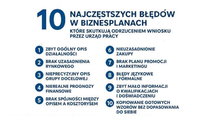 Przykładowe biznesplany Lista błędów w biznesplanach.