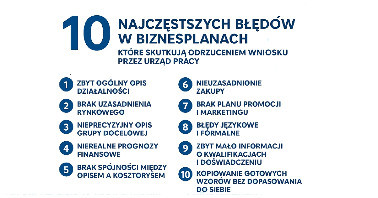 Przykładowe biznesplany Lista błędów w biznesplanach.