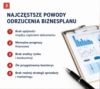Przykładowe biznesplany Dlaczego mój biznesplan został odrzucony
