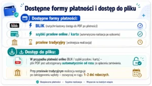 Natychmiastowy dostęp do biznesplanu w formacie PDF po płatności online