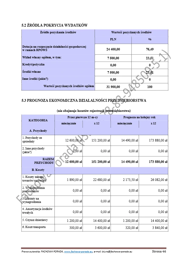 BIZNESPLAN salon fryzjersko-barberski - wzór PDF do dotacji
