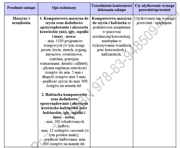 Biznesplan rękodzieło dla dzieci + sklep internetowy PDF – wzór do dotacji