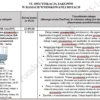Biznesplan psi salon piękności na kółkach / mobilny groomer – wzór PDF do dotacji