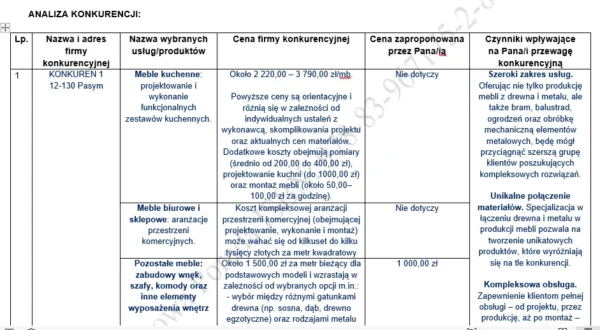 Biznesplan produkcja mebli z drewna i metalu – wzór PDF do dotacji