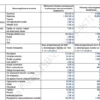 Biznesplan produkcja mebli z drewna i metalu – wzór PDF do dotacji