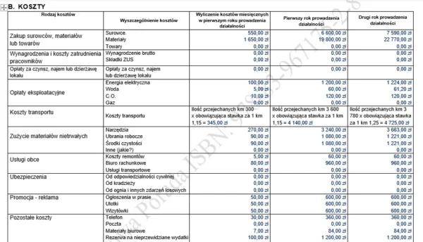 Biznesplan produkcja mebli z drewna i metalu – wzór PDF do dotacji