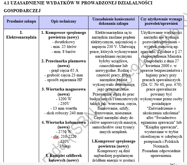 uzasadnienie wydatków BIZNESPLAN produkcja maszyn, urządzeń i wyrobów z metalu PDF – wzór do dotacji