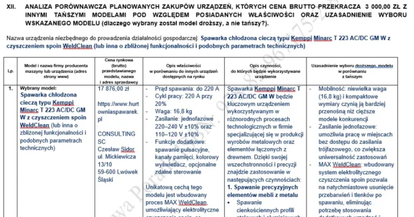 Biznesplan produkcja mebli z drewna i metalu – wzór PDF do dotacji