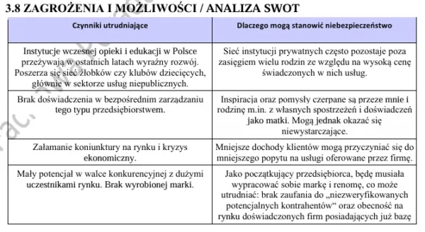 Biznesplan opiekun dzienny nad dziećmi do lat 3 – wzór PDF do dotacji