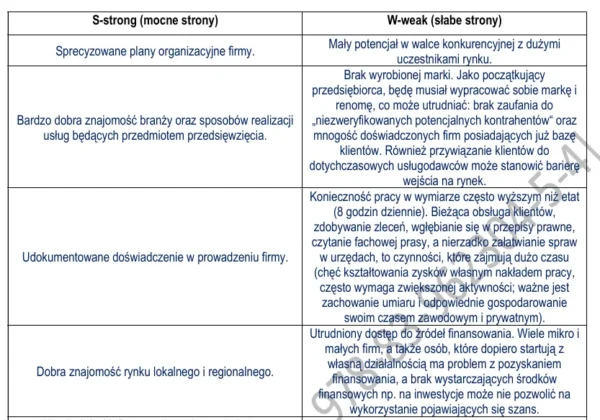 Analiza SWOT biznesplan warsztat samochodowy