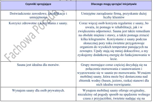 Biznesplan mobilna sauna na wynajem PDF – wzór do dotacji