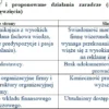 Biznesplan montaż klimatyzacji – gotowy wzór PDF do dotacji