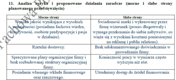Biznesplan montaż klimatyzacji – gotowy wzór PDF do dotacji