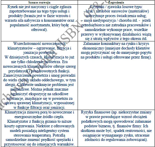 Biznesplan montaż klimatyzacji