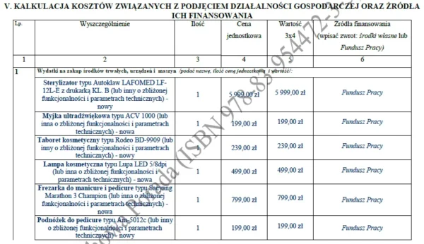 Biznesplan salon kosmetyczny stylizacja paznokci i rzęs – gotowy wzór PDF do dotacji