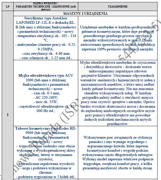 Biznesplan salon kosmetyczny stylizacja paznokci i rzęs – gotowy wzór PDF do dotacji