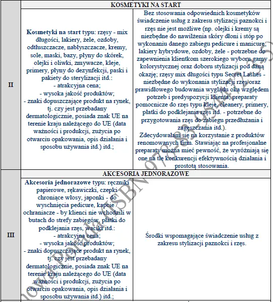 Biznesplan salon kosmetyczny stylizacja paznokci i rzęs – gotowy wzór PDF do dotacji