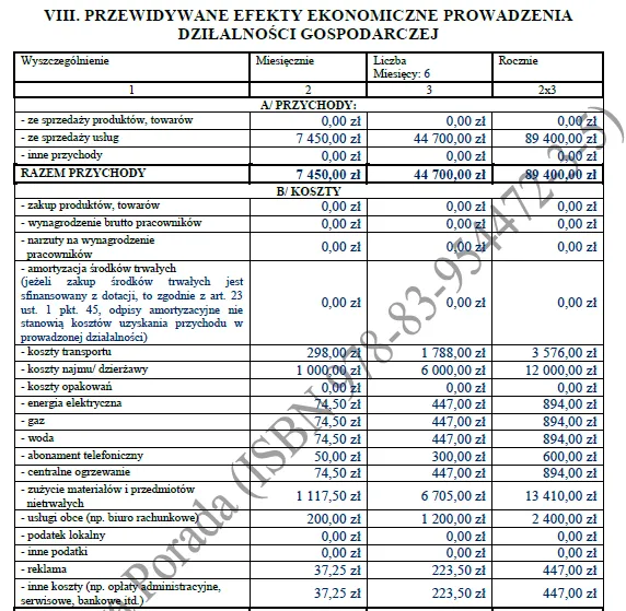 Biznesplan salon kosmetyczny stylizacja paznokci i rzęs