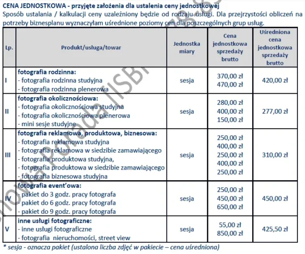 BIZNESPLAN studio fotograficzne – gotowy wzór PDF do dotacji