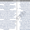 BIZNESPLAN studio fotograficzne – gotowy wzór PDF do dotacji