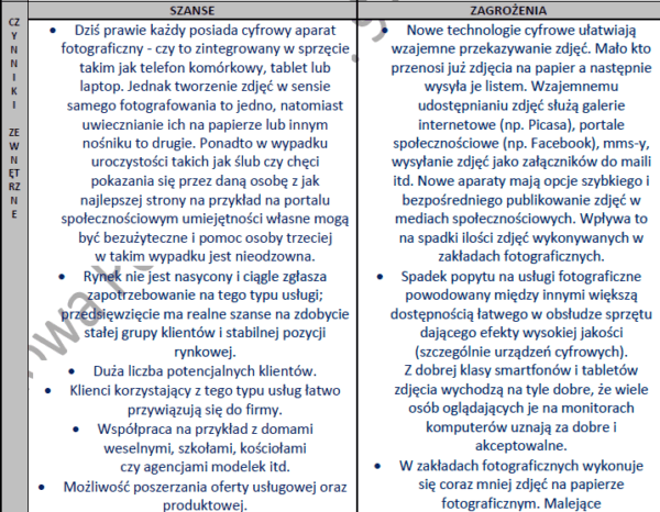 BIZNESPLAN studio fotograficzne – gotowy wzór PDF do dotacji