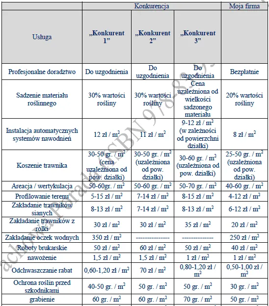 BIZNES PLAN - usługi ogrodnicze (3) BIZNESPLAN usługi ogrodnicze – gotowy wzór PDF do dotacji
