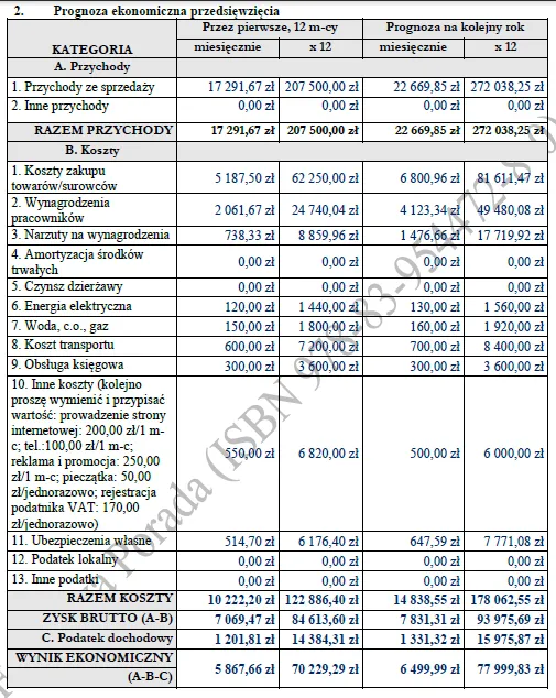 BIZNES PLAN - usługi ogrodnicze (6) BIZNESPLAN usługi ogrodnicze – gotowy wzór PDF do dotacji