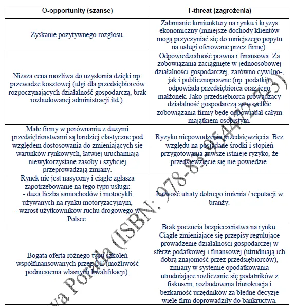 Biznesplan warsztat samochodowy – gotowy wzór PDF do dotacji