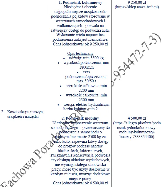 Biznesplan warsztat samochodowy – gotowy wzór PDF do dotacji