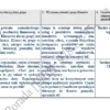 Biznesplan produkcja ozdób i dekoracji z drewna – gotowy wzór PDF do dotacji