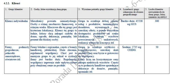 Biznesplan produkcja ozdób i dekoracji z drewna – gotowy wzór PDF do dotacji