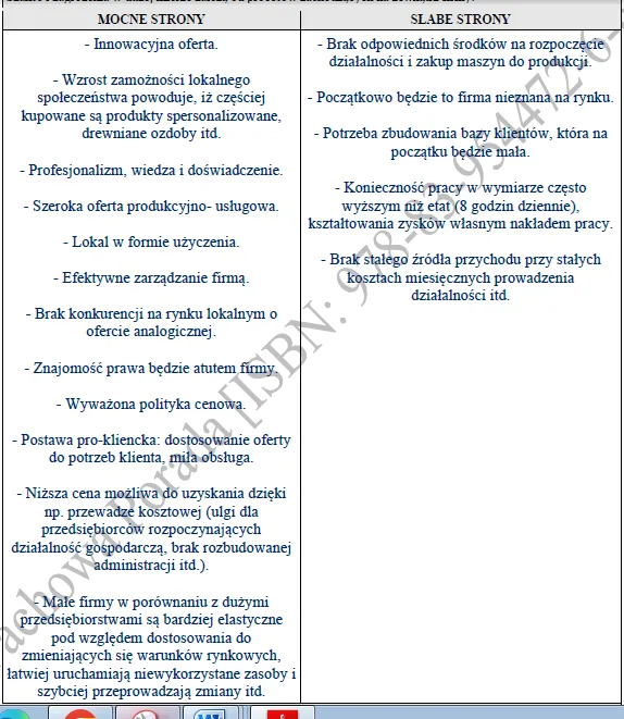 Biznesplan produkcja ozdób i dekoracji z drewna – gotowy wzór PDF do dotacji