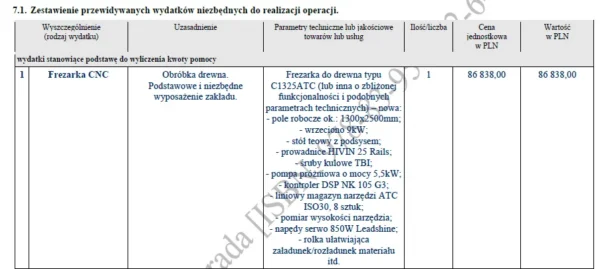 Biznesplan produkcja ozdób i dekoracji z drewna – gotowy wzór PDF do dotacji
