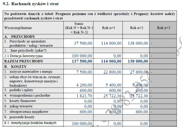 Biznesplan produkcja ozdób i dekoracji z drewna