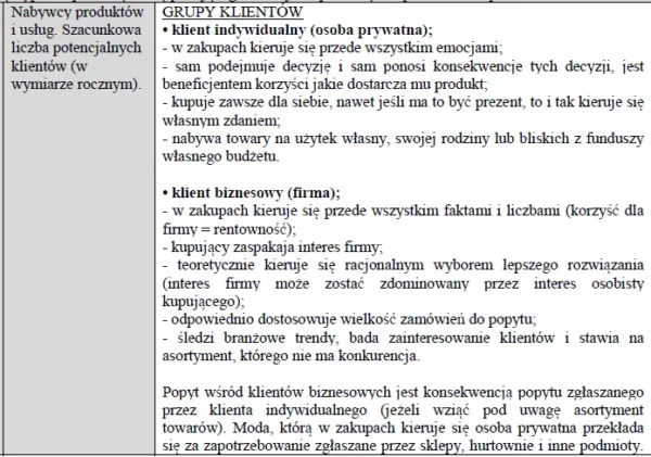 Biznesplan pracownia krawiecka – gotowy wzór PDF do dotacji