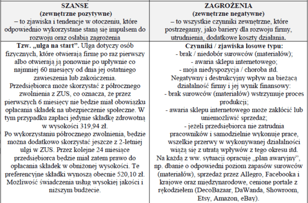 Biznesplan pracownia krawiecka – gotowy wzór PDF do dotacji