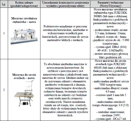 Biznesplan pracownia krawiecka – gotowy wzór PDF do dotacji