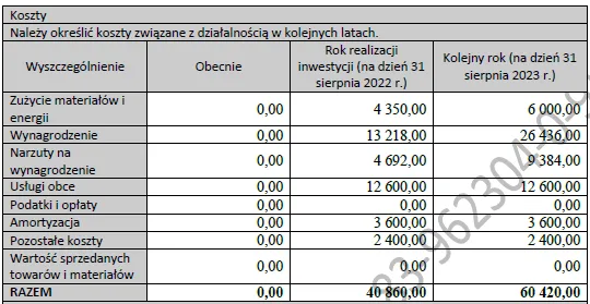 Biznesplan usługi remontowo-budowlane (5) Biznesplan usługi remontowo-budowlane – gotowy wzór PDF do dotacji