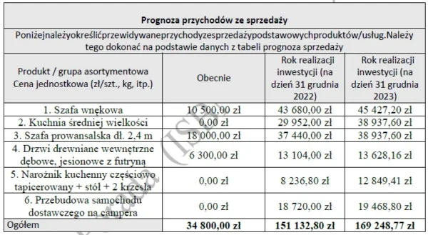 Biznesplan usługi stolarskie (7) Biznesplan usługi stolarskie – gotowy wzór PDF do dotacji