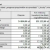 Biznesplan usługi stolarskie (8) Biznesplan usługi stolarskie – gotowy wzór PDF do dotacji