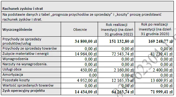 Biznesplan usługi stolarskie (8) Biznesplan usługi stolarskie – gotowy wzór PDF do dotacji
