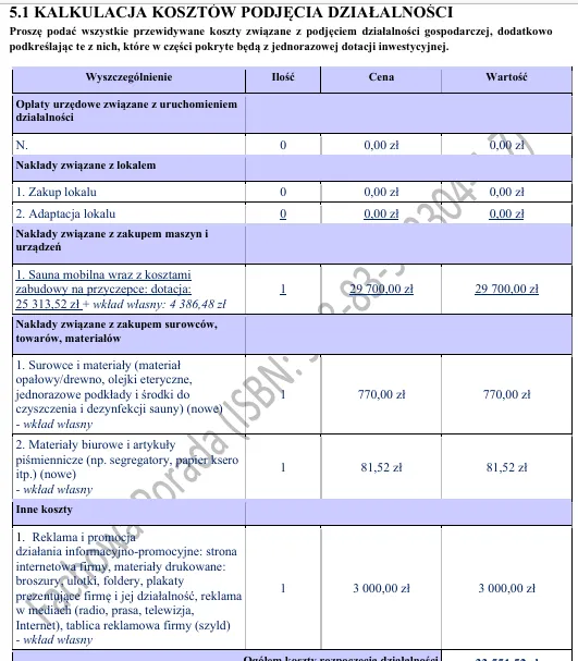 Biznesplan mobilna sauna na wynajem PDF – wzór do dotacji