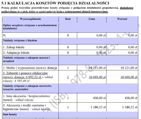 Biznesplan opiekun dzienny nad dziećmi do lat 3 – wzór PDF do dotacji