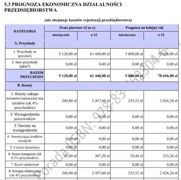 Biznesplan opiekun dzienny nad dziećmi do lat 3 – wzór PDF do dotacji