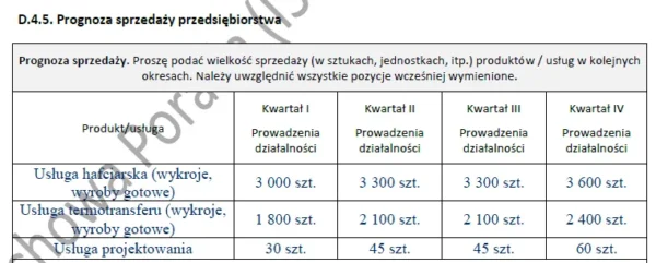 BIZNESPLAN znakowanie odzieży (haft komputerowy, termotransfer, projektowanie) – wzór PDF do dotacji