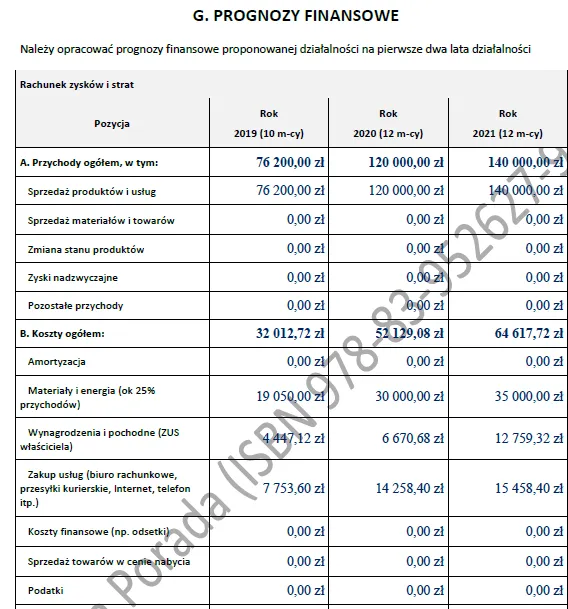 BIZNESPLAN znakowanie odzieży (haft komputerowy, termotransfer, projektowanie) – wzór PDF do dotacji